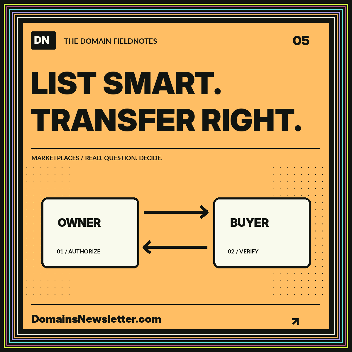 Neon marketplaces fieldnote: list smart. transfer right. A multicolor pinstripe frame surrounds the headline and topic illustration.